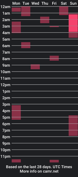 cam show schedule of camiloriveraa