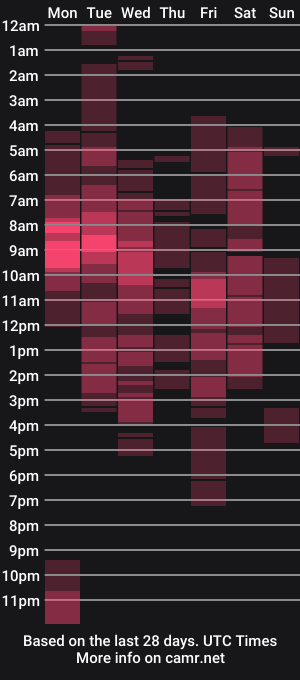 cam show schedule of camilosaennz