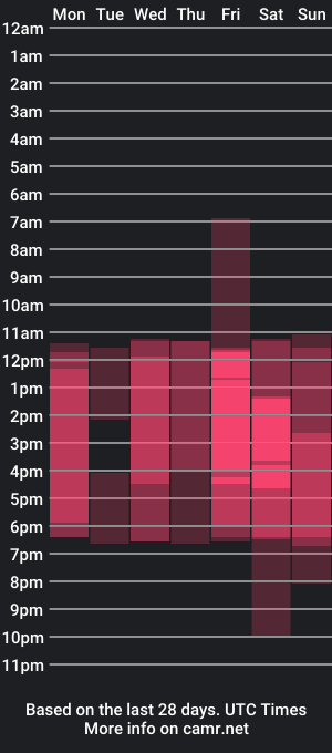 cam show schedule of camilosoler