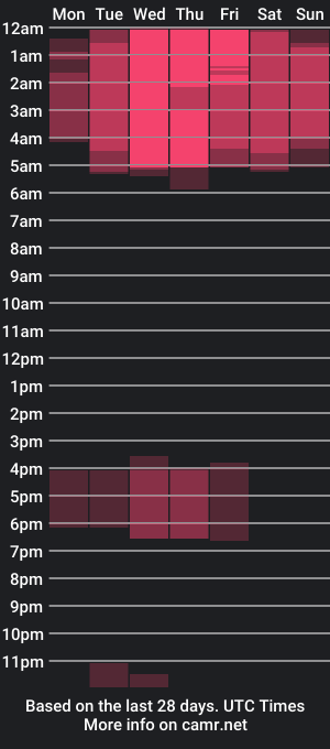 cam show schedule of camiloteran