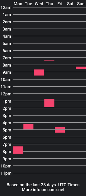 cam show schedule of camingiscaring