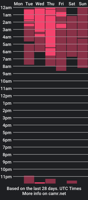 cam show schedule of caminicole