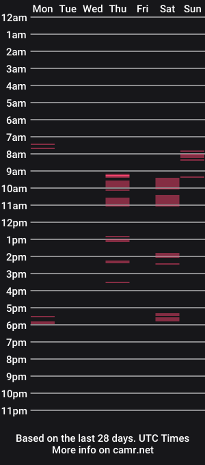 cam show schedule of cammee