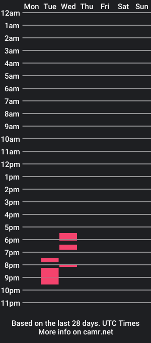 cam show schedule of cammeronmoss