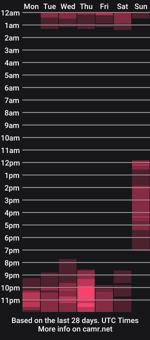 cam show schedule of cammii_osoriioo