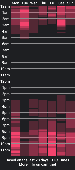 cam show schedule of cammile_cole