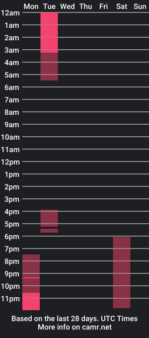 cam show schedule of cammykev