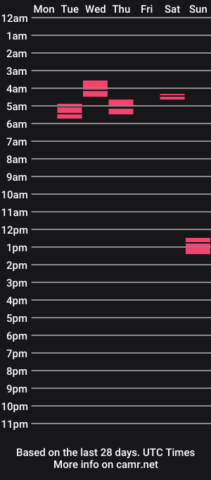 cam show schedule of cammyman6900
