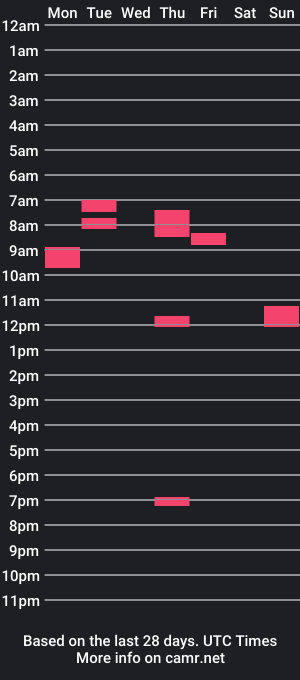 cam show schedule of camnkala