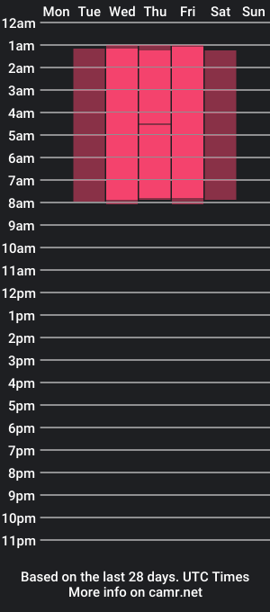 cam show schedule of camomilesi