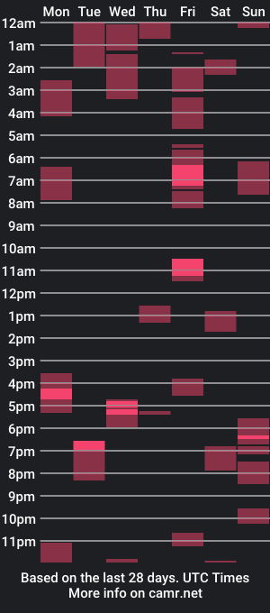 cam show schedule of camoswan