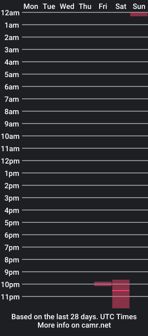 cam show schedule of campanita25