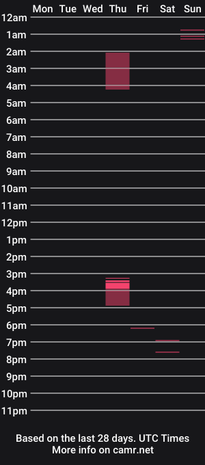 cam show schedule of camperjay