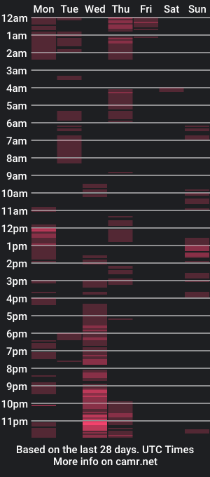 cam show schedule of camren777