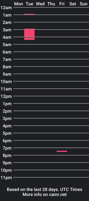 cam show schedule of cams4fun2