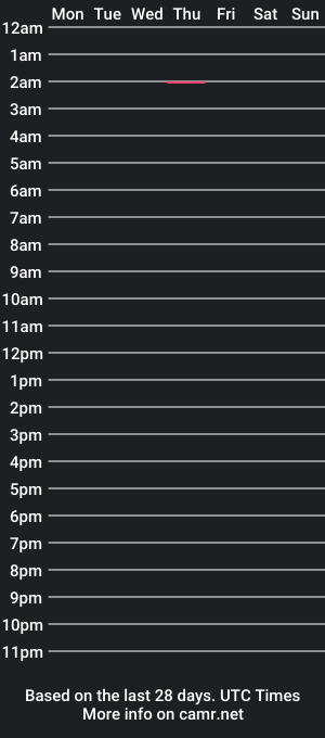 cam show schedule of camslutm81