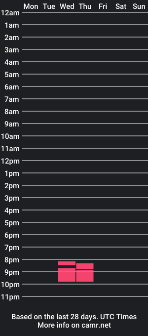 cam show schedule of camtastic_duo