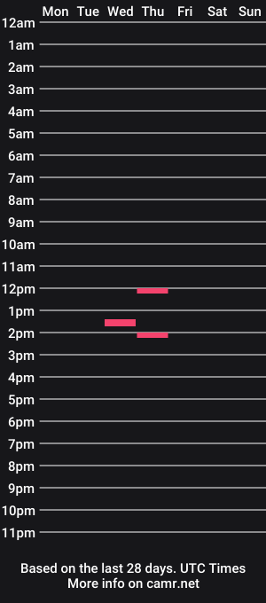 cam show schedule of camwamad