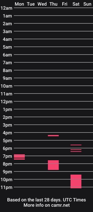 cam show schedule of camytv12