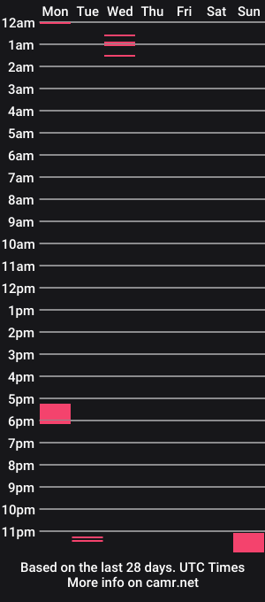 cam show schedule of camzlut4u