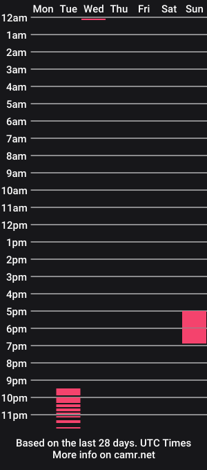 cam show schedule of cana_zor