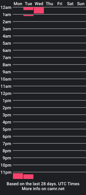 cam show schedule of canadacasal