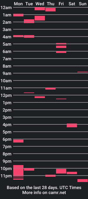 cam show schedule of canadianchris1007