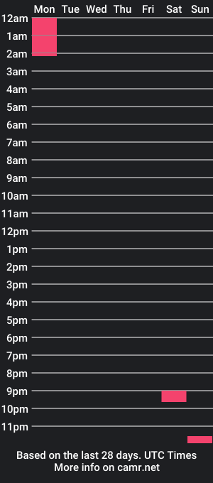 cam show schedule of canadianhotmama