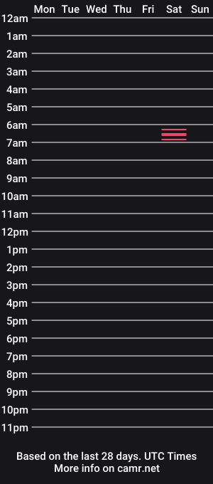 cam show schedule of canadianmetalhead