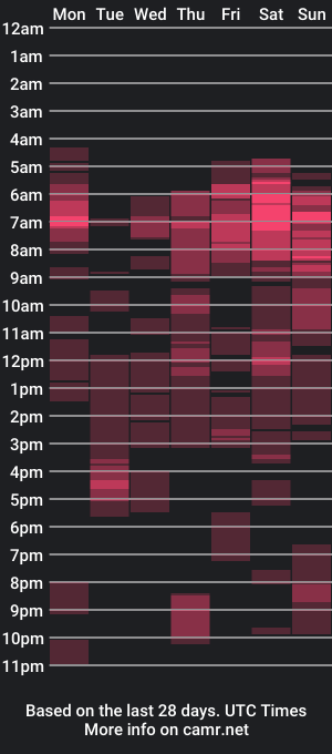 cam show schedule of canah2003