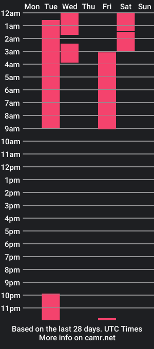 cam show schedule of canalwcs