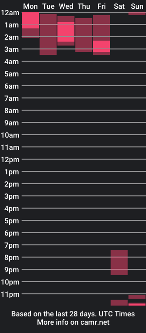 cam show schedule of canamiss