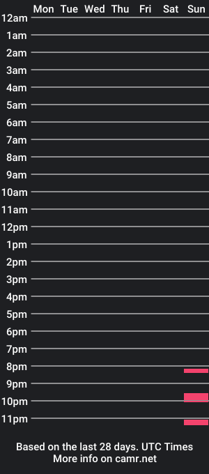 cam show schedule of canary_braun