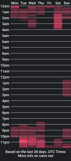 cam show schedule of candace18x