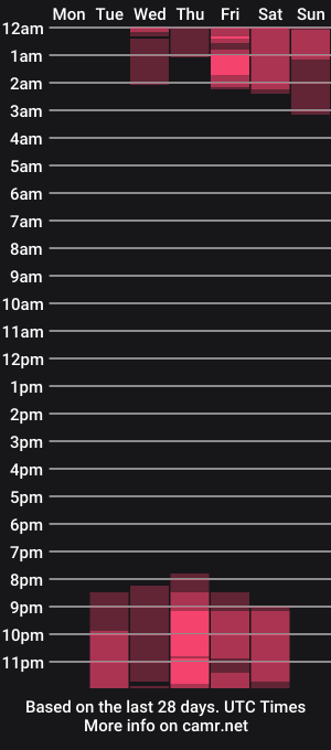 cam show schedule of candace_hill1