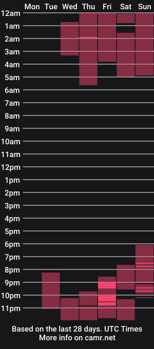cam show schedule of candace_silvaxx