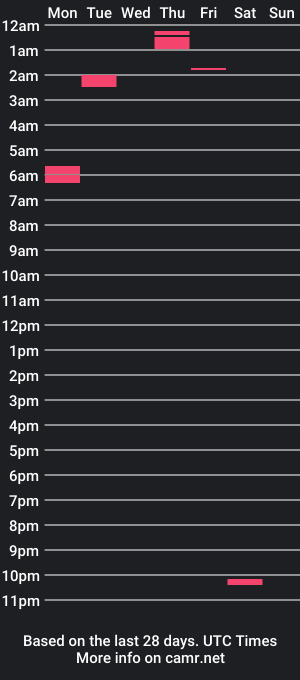 cam show schedule of candaceandferb