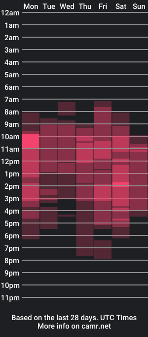 cam show schedule of candacehunt