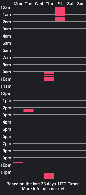 cam show schedule of candc1987