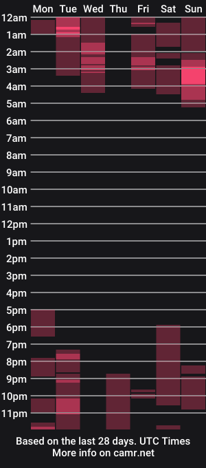 cam show schedule of candela_brown