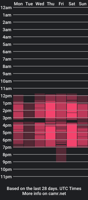 cam show schedule of candelaaria