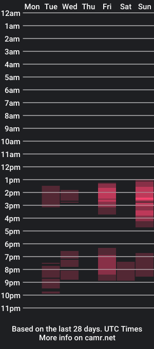 cam show schedule of candi_smokes