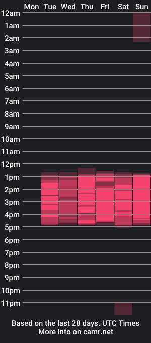 cam show schedule of candiapole