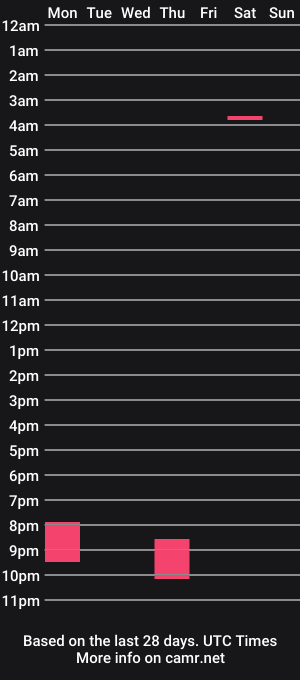 cam show schedule of candicamgirl