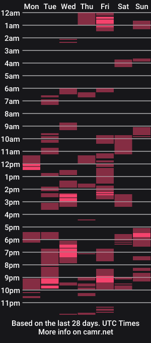 cam show schedule of candicebelove1