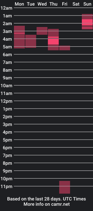 cam show schedule of candidcannon