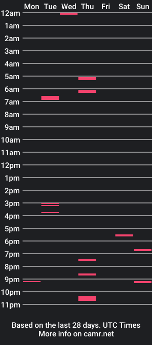 cam show schedule of candidfunn