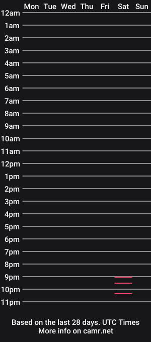 cam show schedule of candieroselegal