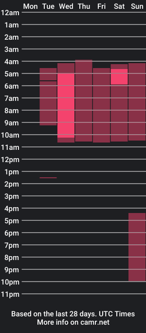 cam show schedule of candy__uwu