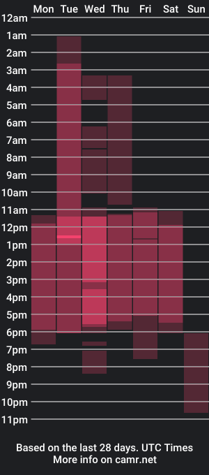 cam show schedule of candy_backer